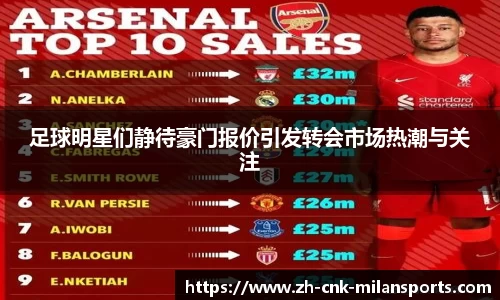 足球明星们静待豪门报价引发转会市场热潮与关注